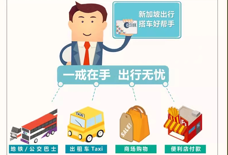 魔法NFC戒指，让科技与生活浪漫邂逅！